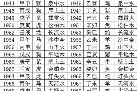 2023月份五行|2023年五行属什么命里缺什么 2023年五行查询表